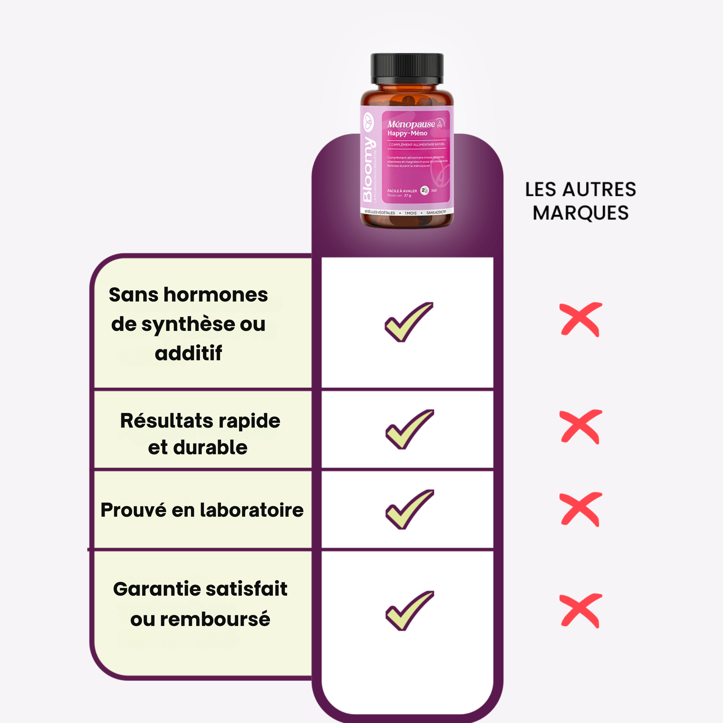 Happy méno - Articulations