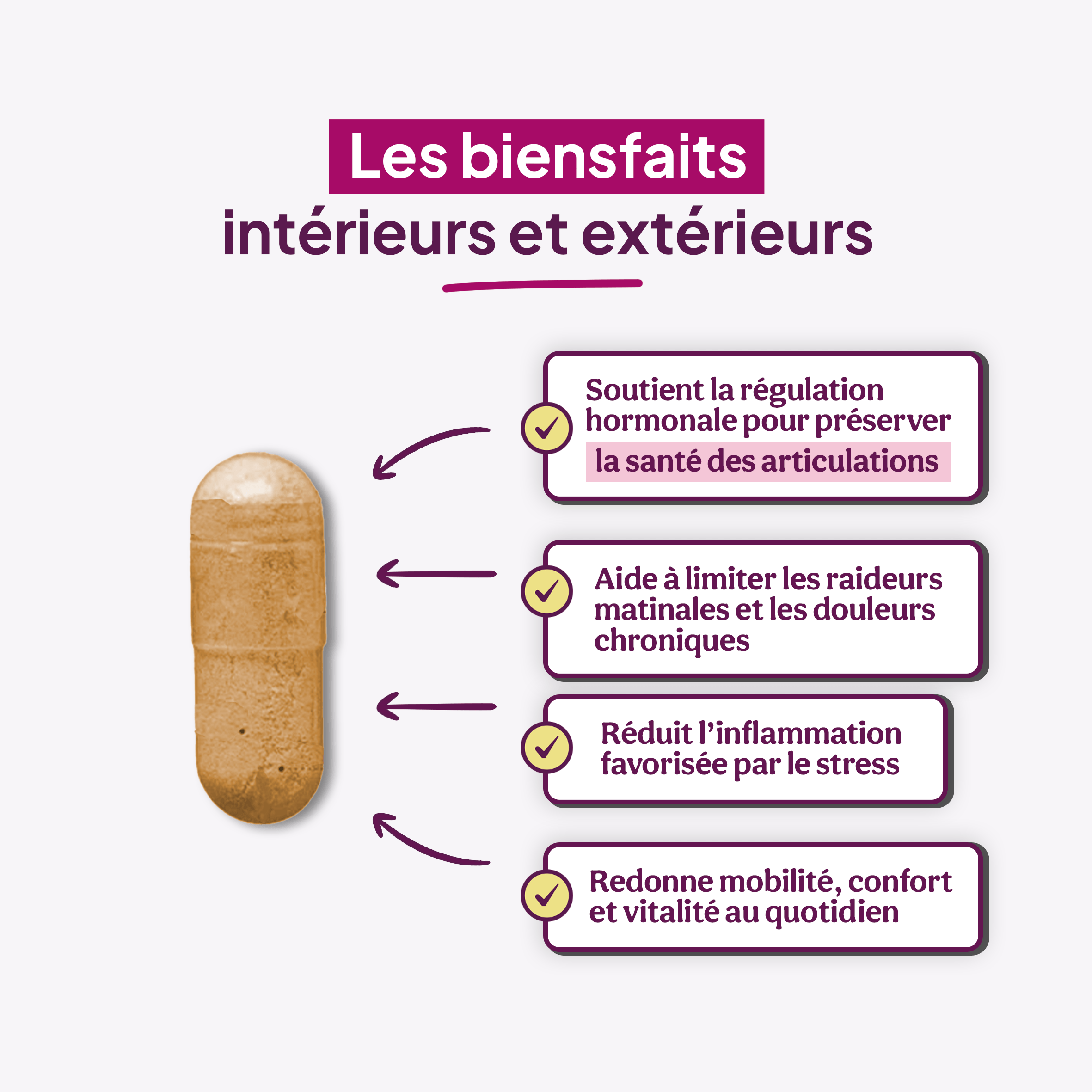 Happy méno - Articulations