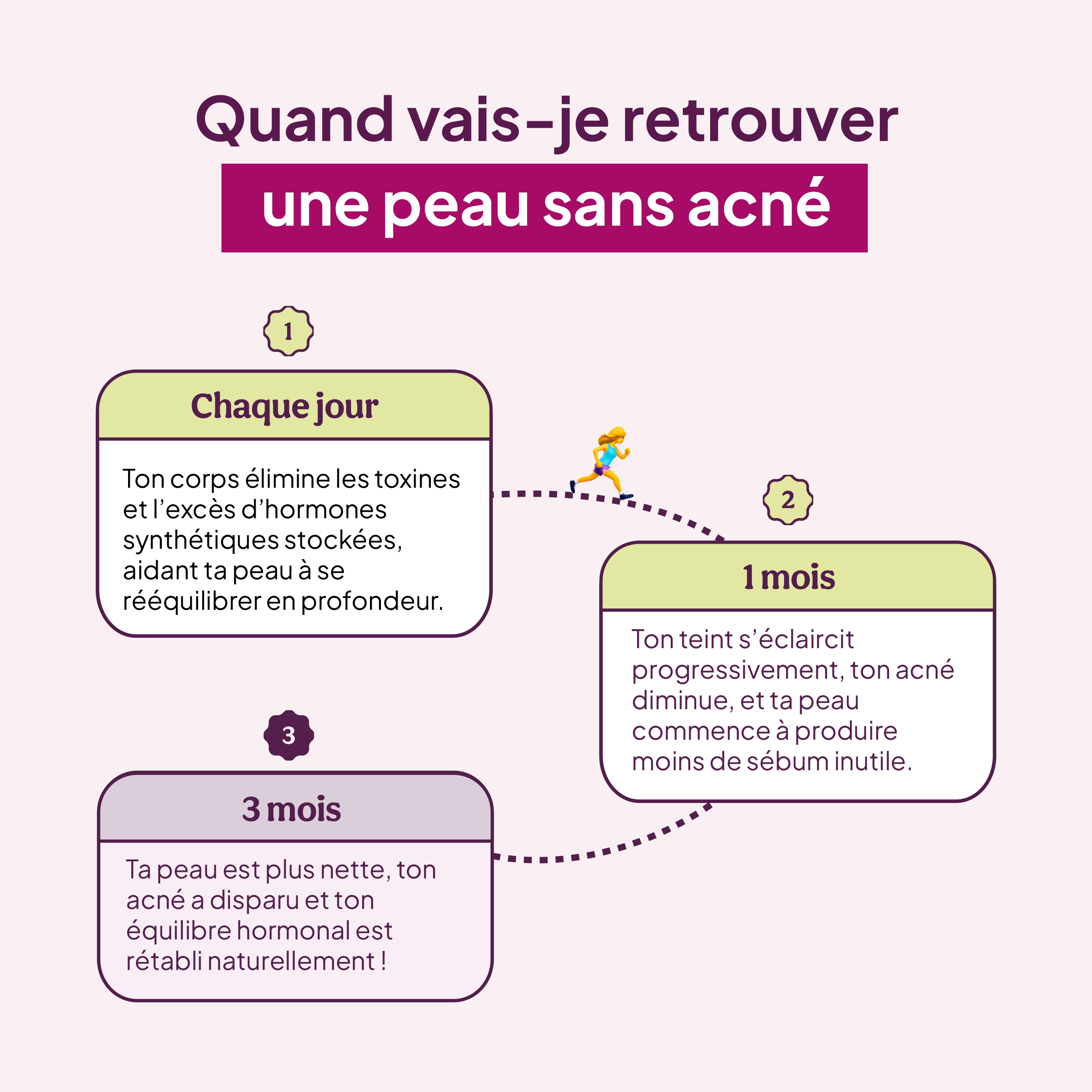 Balance ton Cycle - angle pilule cible 6 - acné