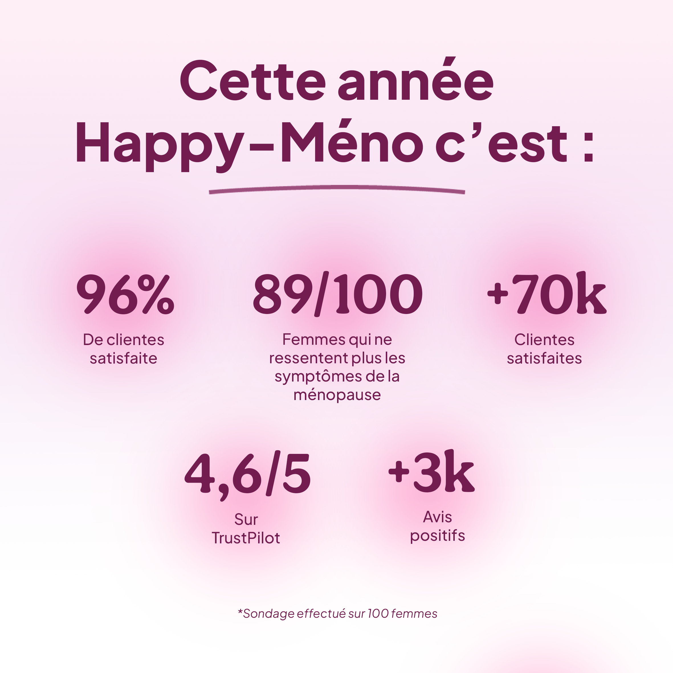 Happy-Méno Bloomy Prime
